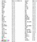 五谷类的热量表