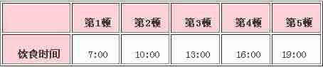 饮食时间表