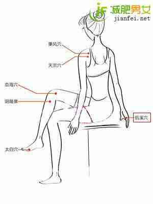 后溪穴--对捶打造小翘臀