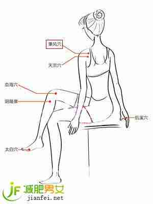 秉风穴--轻敲修炼完美双肩