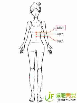 上脘穴--按揉为食道减负
